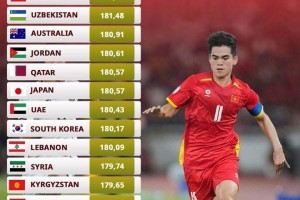 huatihui-U23亚洲杯中日平均身高对比：国足181.96cm，比对手高1.39cm
