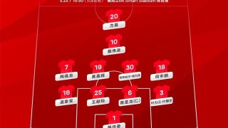 华体会官方网站-亚运队VS新西兰U22首发：4411阵容 方昊戴伟浚领衔