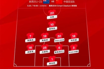 华体会官方网站-亚运队VS新西兰U22首发：4411阵容 方昊戴伟浚领衔