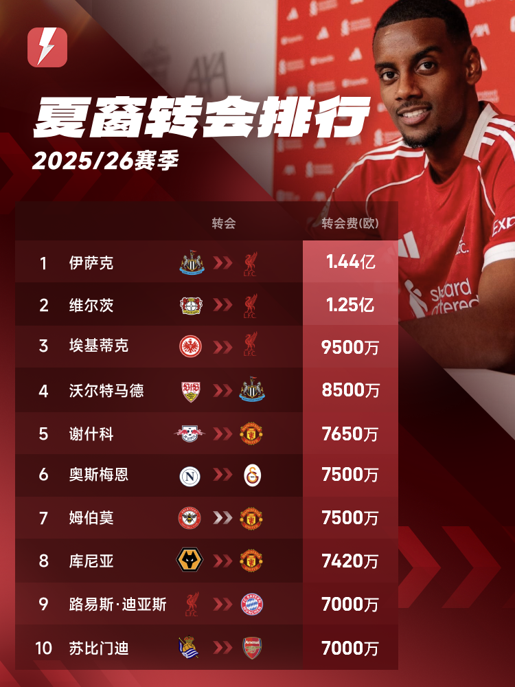 转会排行.png